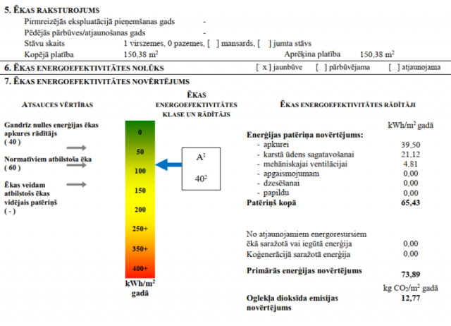 EE (A klase)